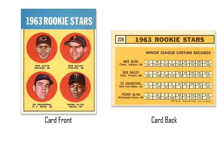 1963 Topps Tony Oliva star rookie card