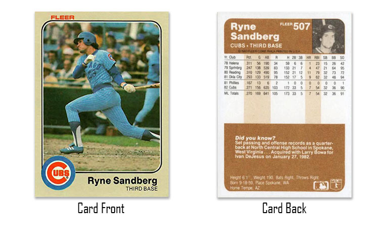 1983 Fleer Ryne Sandberg rookie card