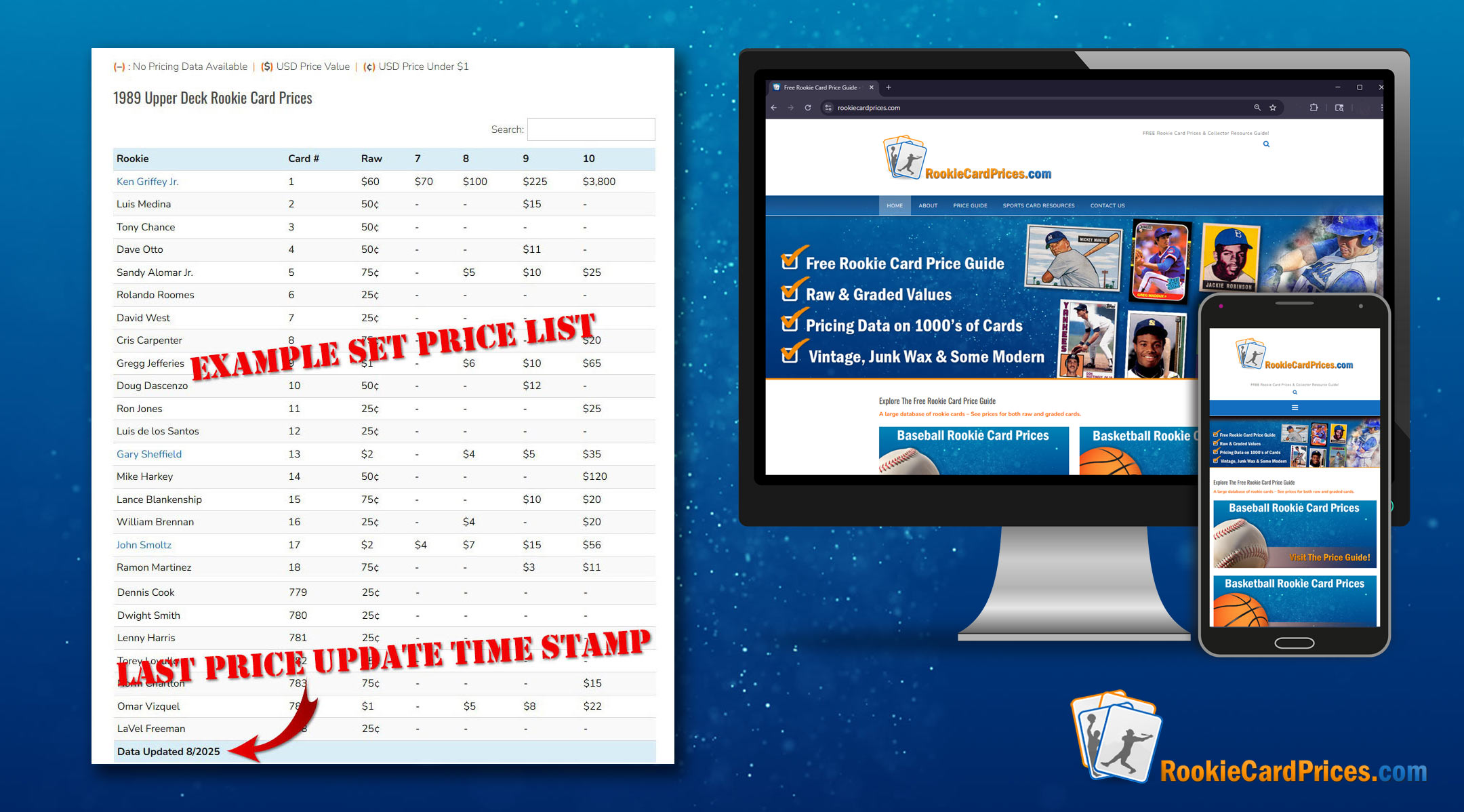 RookieCardPrices.com Free rookie card price guide