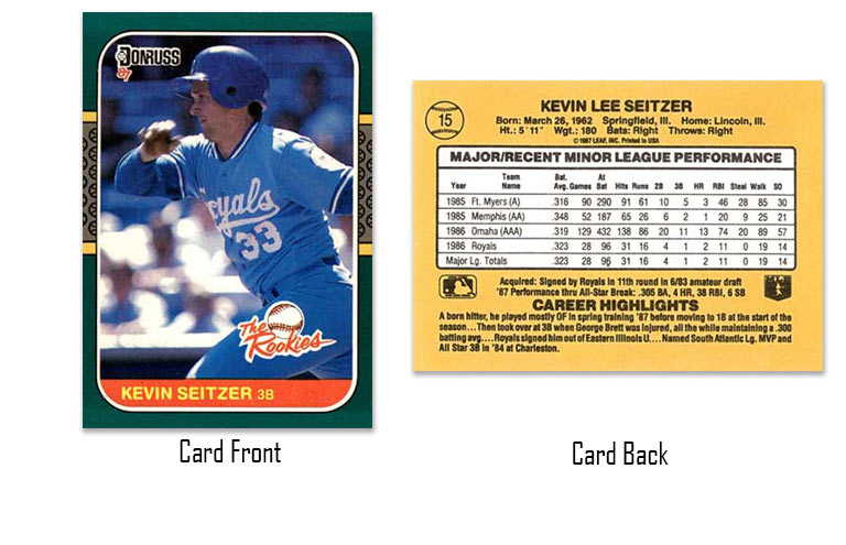 1987 Donruss baseball The Rookies Kevin Seitzer