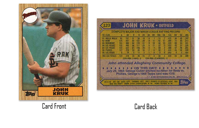 1987 Topps baseball John Kruk rookie card